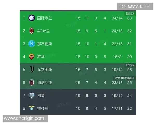 意甲积分榜更新AC米兰小胜卡利亚里争冠形势再度变化 意甲积分榜更新AC米兰小胜卡利亚里争冠形势再度变化